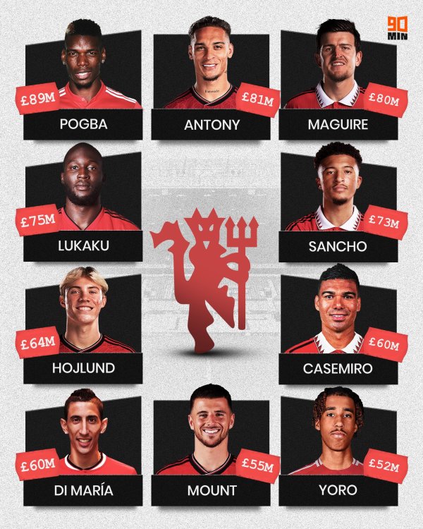 Cunya No. 8! Manchester United team history signing ranking: Anthony ranked 95 million, Hoylen ranked 6th