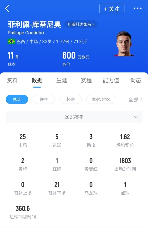 Hot potato 😩Villa tried to terminate the contract with 32-year-old Coutinho in advance, with only 6 million yuan left