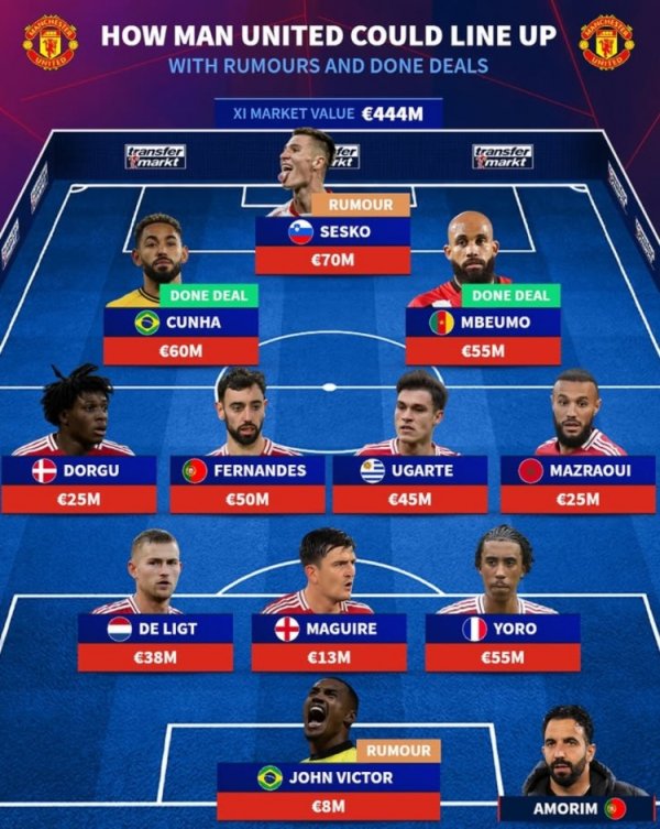 Germany s main team prediction: Sesco & Cunya & Mbemo trident, goalkeeper Victor