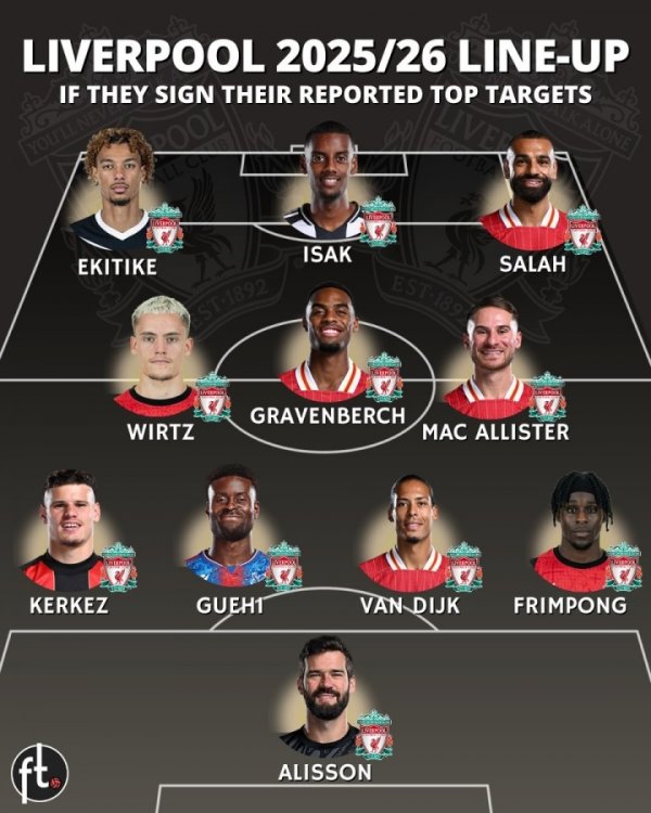 Sign Isaac + Gei again! Foreign media asked: What else can stop Liverpool from defending the Premier League?