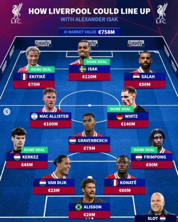 Germany s main team predicts Liverpool: Isaac & Wilz leads the five new players, with a total value of 758 million