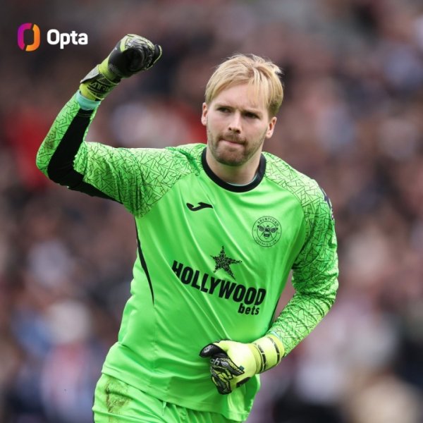 14.8 million is a great value! Kellech faced 7 penalty kicks and saved 4 times in the Reds + Bees, with a 57% save point rate